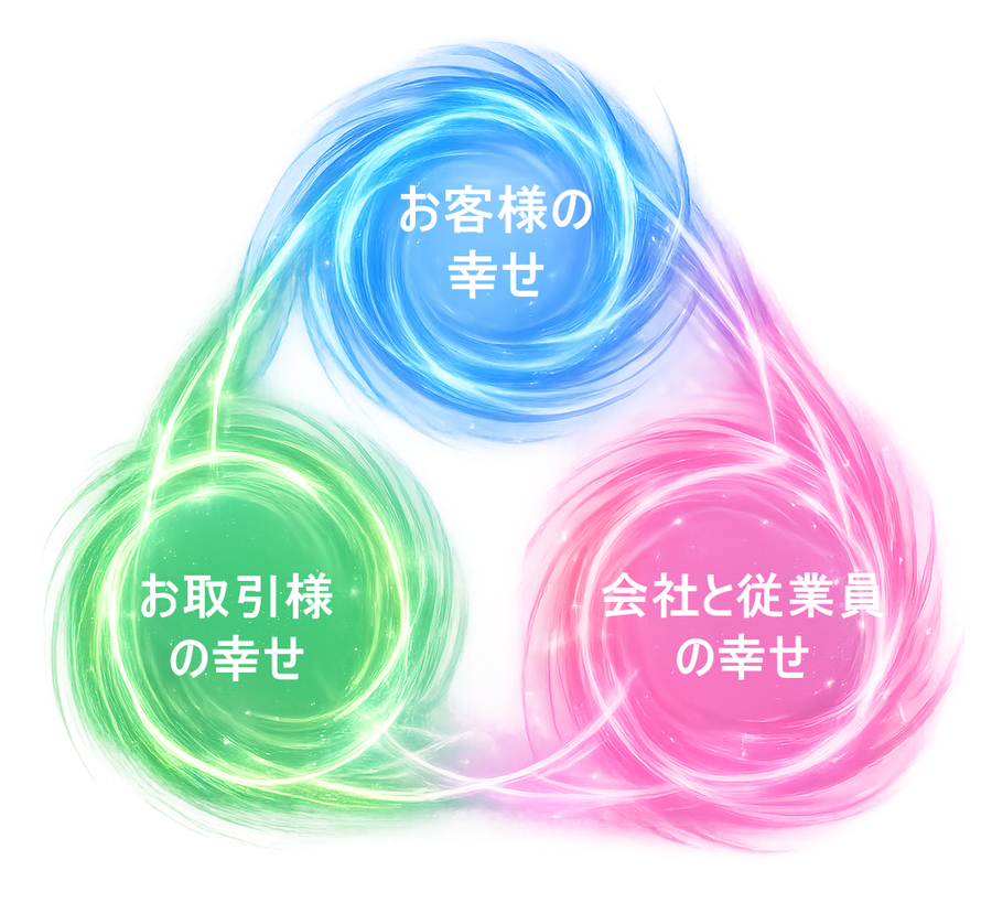 経営理念イメージ